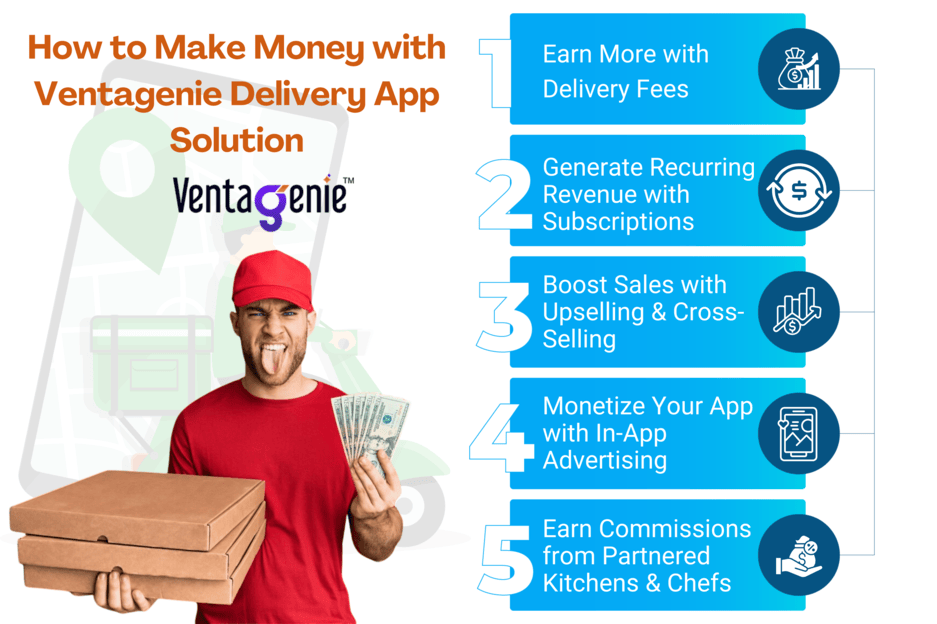 How to Make Money with Ventagenie Software?